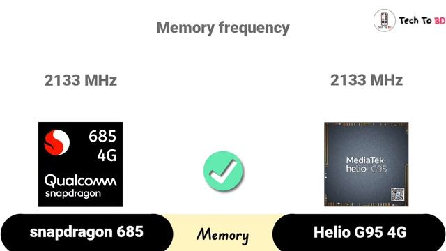 Snapdragon 685 Vs Helio G95 – Test & Benchmark | TechToBD| TECH TO BD