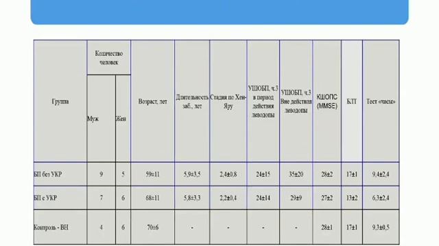 Иришина Ю.А. Особенности формирования когнитивного дефицита при болезни Паркинсона. смотреть онлайн
