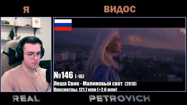 Реакция ТОП 300 КЛИПОВ 1943-2023 по ПРОСМОТРАМ | Страны постсоветского пространства смотреть онлайн