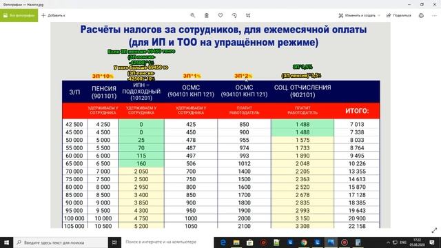 Искусство и Творчество