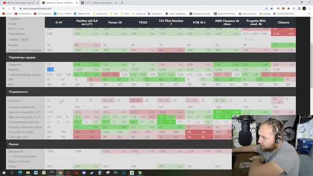 O-47 - наверное самый слабый танк в игре в 2022 Wot Blitz | D_W_S смотреть онлайн
