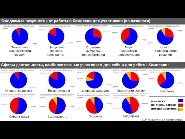 10 дек 2020 - Заседание Комиссии Российского Союза Химиков по цифровизации