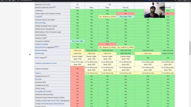 windows 10 home, pro, enterprise, and education editions Iwhat is differenceI смотреть онлайн