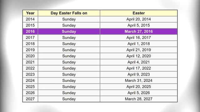 A Strange History of the Calendar смотреть онлайн