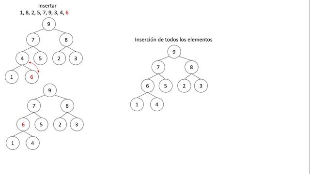 Ordenamiento por montículos (heapsort) con representación de árbol смотреть онлайн