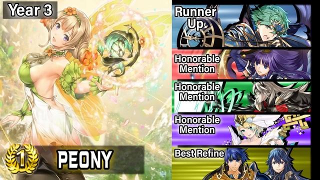 The Most Meta Heroes of Each Year | Fire Emblem Heroes смотреть онлайн