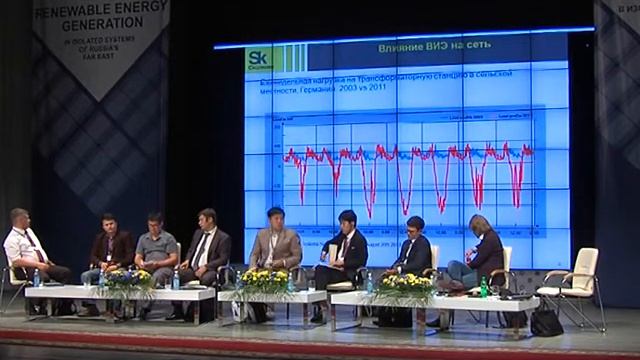 Юрий Сибирский, Фонд развития Центра разработки и коммерциализации новых технологий (Фонд Сколково) смотреть онлайн