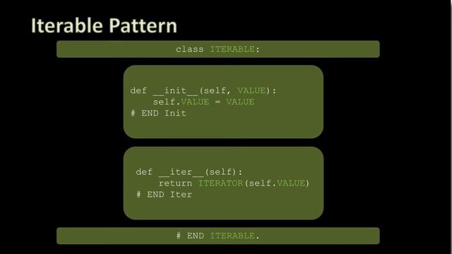 Python: Iterator Pattern (Introduction) смотреть онлайн