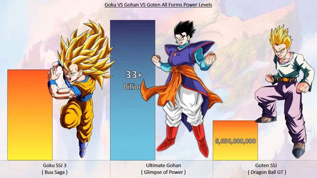 Goku VS Gohan VS Goten All Forms Power Levels - Dragon Ball Z / DBGT / DBS / SDBH ( Over the Years смотреть онлайн