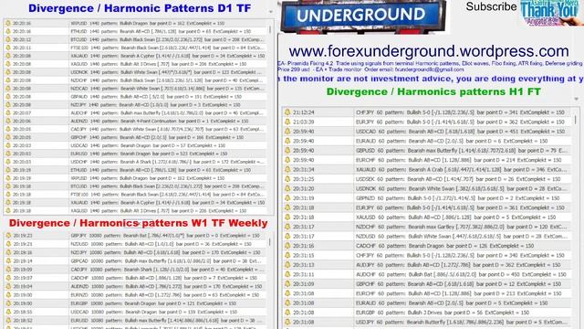 TRADE FOREX PRO Forex Divergence + Harmonic Patterns Scanner 200 charts live FX Underground LLC смотреть онлайн