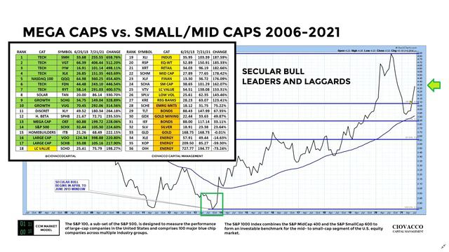 The Most Important Charts On Wall Street смотреть онлайн