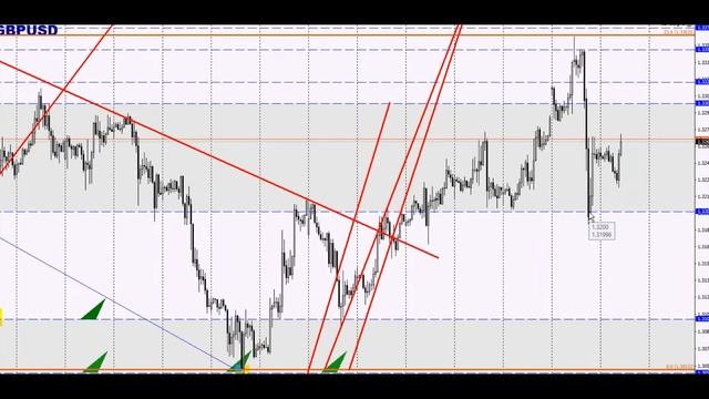 10 июля Обзор рынка, точки входа, ответы на вопросы смотреть онлайн