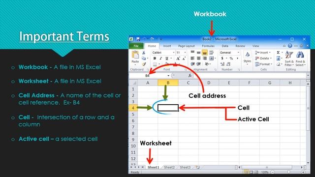 Click Start 5 -MS Excel Important Terms смотреть онлайн