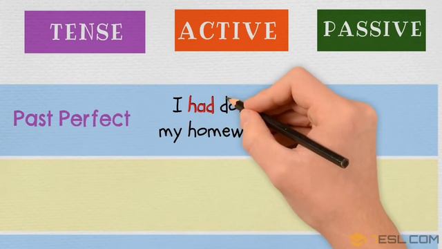 Active voice and Passive voice in English. with explanation and Examples #muhammadusmanmathematicia смотреть онлайн