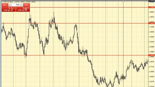 Внутридневной анализ нефти, металлов и кросскурсов на 25.02.2015