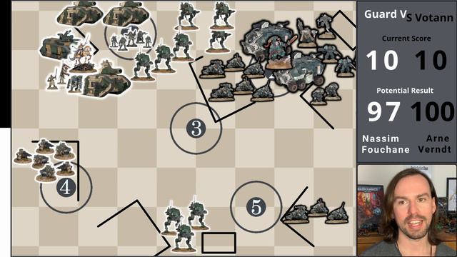 Adepticon 2023 Final - Astra Militarum vs Leagues of Votann смотреть онлайн