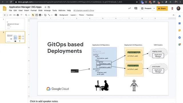 Kubernetes SIG Apps 20200224 смотреть онлайн