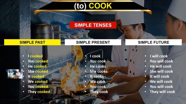 (to) COOK | The process of preparing food for consumption by applying various cooking techniques. смотреть онлайн