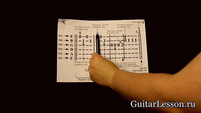 Как Читать Табулатуры - GuitarLesson.ru смотреть онлайн