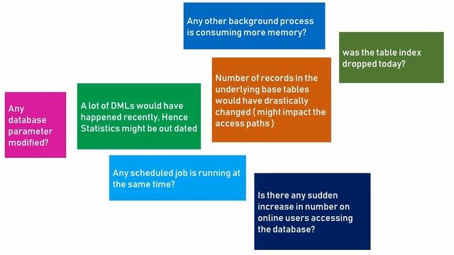 Oracle PL SQL interview question Query was running fine yesterday but its very slow today | Tuning смотреть онлайн