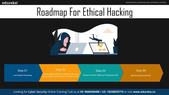 Ethical Hacking Roadmap | How to Become an Ethical Hacker | Cybersecurity Training | Edureka смотреть онлайн