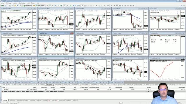 Session de Trading Live Gold Eur-Jpy et Long Short US avec Gilles Santacreu смотреть онлайн