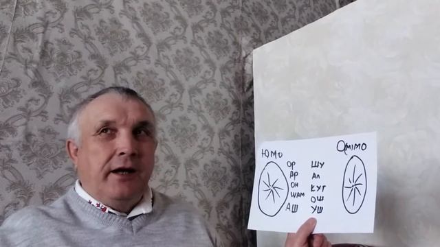 Магия марийского языка. Значение  Ю и Юмо.