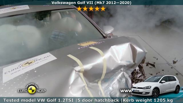 Volkswagen Golf Crash Test (Mk4 Mk5 Mk6 Mk7 Mk8) Euro NCAP смотреть онлайн