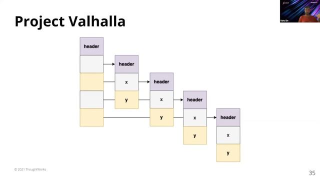 JVM: Internal details that you thought you didn't need - Anupriya Johari and Rahul De | XConf EU 21 смотреть онлайн