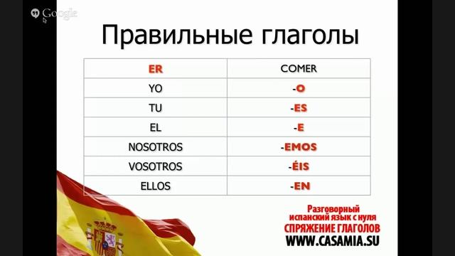 Спряжение глаголов в испанском языке! смотреть онлайн