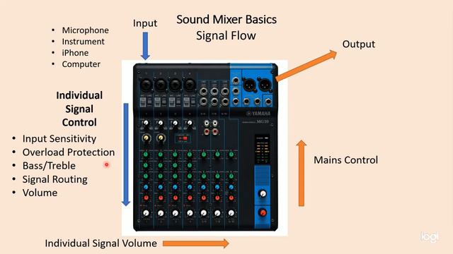 Sound Mixer 1 Intro and Inputs смотреть онлайн