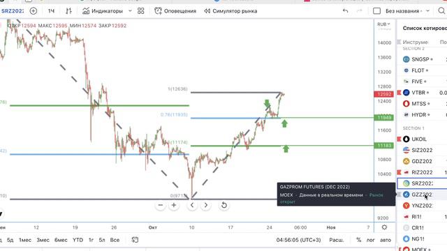 Трейдинг план на 26.10.22 смотреть онлайн