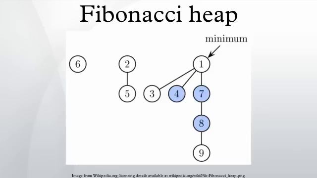 Fibonacci heap смотреть онлайн