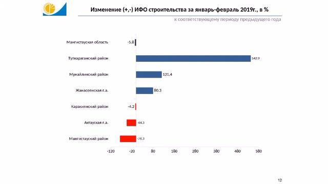 #Статистикапростымисловами смотреть онлайн