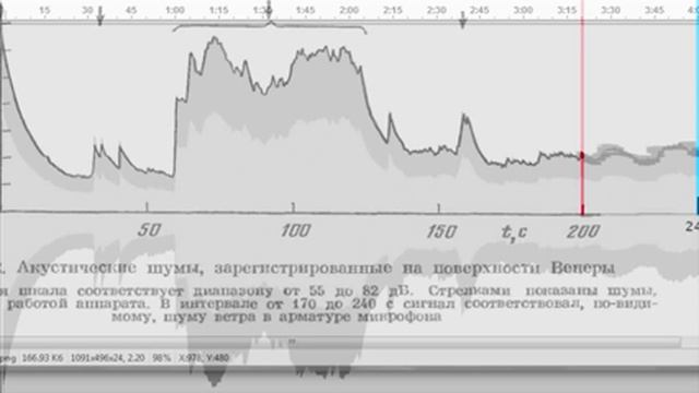 Венера-14, звук, переданный с поверхности планеты. смотреть онлайн