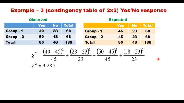 Chi-Squared test, Definition, uses and applications with examples. How to use Chi-square test? смотреть онлайн