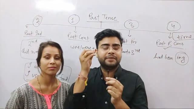 Past Tense Practice Class смотреть онлайн
