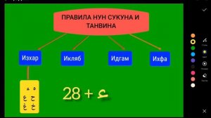 Б.П.Т  ПРАВИЛА НУН СУКУНА И ТАНВИНА (ИЗХАР) УРОК 2