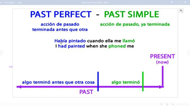 English Class Tenth Grade, Past Perfect/Past Simple, 28/10/20 смотреть онлайн