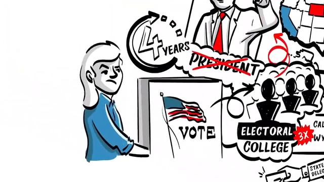 IFES | The U.S. Electoral College: A Whiteboard Video смотреть онлайн
