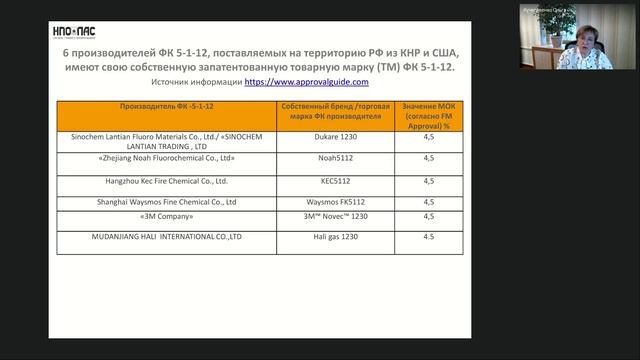 Надёжность и риски выполнения проектирования при применении ГОТВ ФК-5-1-12 смотреть онлайн