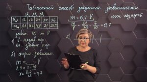 99_Табличный способ задания зависимости. Практическая часть. 6 класс.