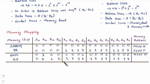 2 Memory Interfacing with 8085 Microprocessor solved problem смотреть онлайн