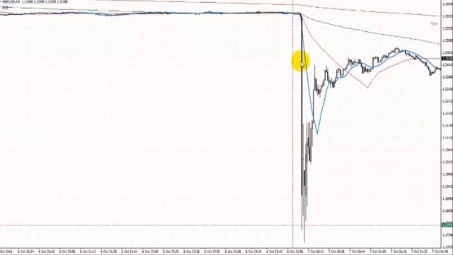 Обзор фунт (GBP/USD) от 03.10.2016 смотреть онлайн