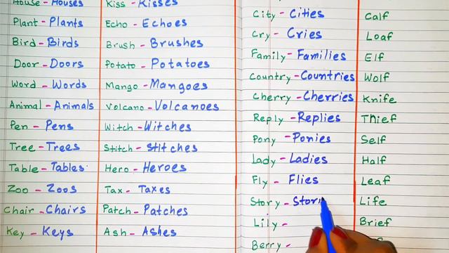 Singular and Plural। Singular Plural। Plurals। Numbers in English Grammar। Plural Words s es ies ve смотреть онлайн