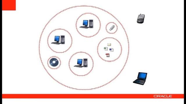 Oracle Information Rights Management смотреть онлайн
