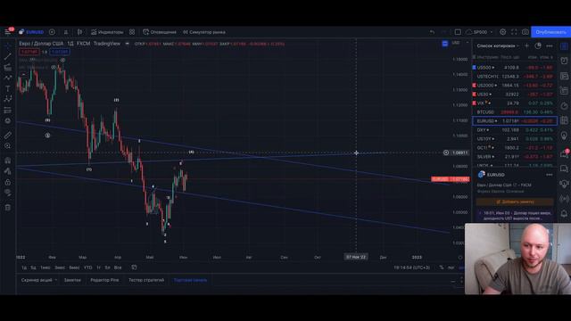 Разворот или dead cat bounce? Большой обзор рынка 5\6\22 смотреть онлайн