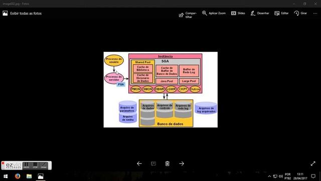 Comandos DML Arquitetura Oracle смотреть онлайн