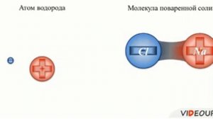 Проводники и диэлектрики в электрическом поле