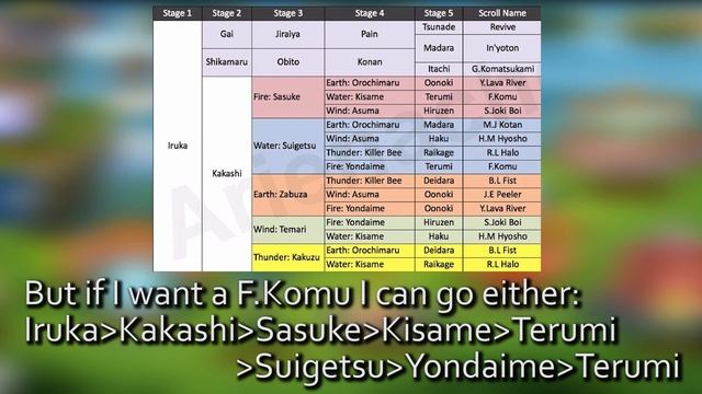 Get More Power! - Ninja College and Scrolls Guide [Ninja Rebirth] смотреть онлайн
